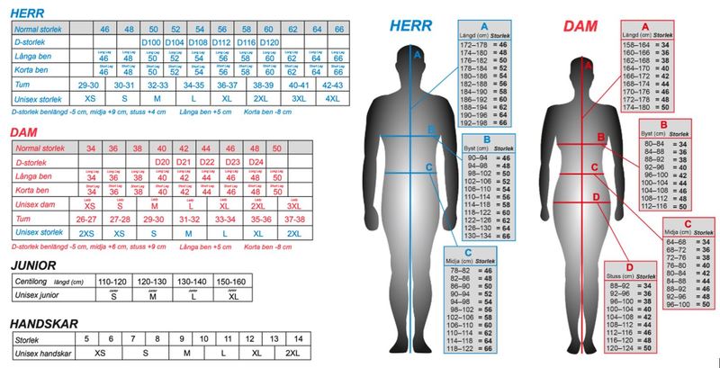 Lindstrands Rexbo Tekstiljakke – Camo/Gul Lindstrands
