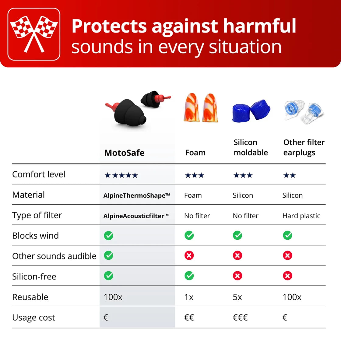 Alpine Motosafe MotoGP ALPINE