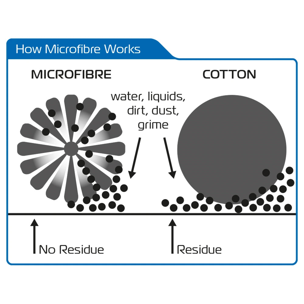 Oxford Microfibre Noodle Vask Handske